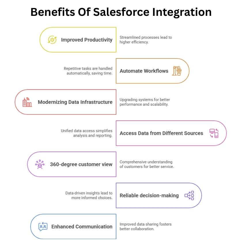 Benefits Of Salesforce Integration