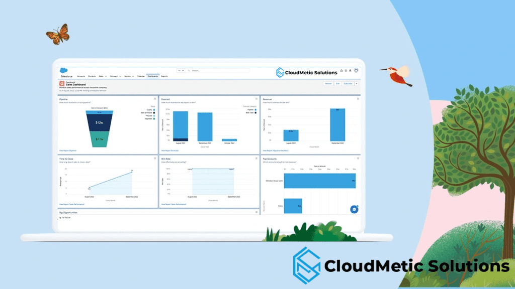 Salesforce Walmart Partnership