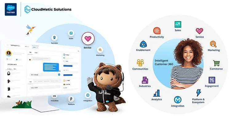 salesforce implementation cloudmetic