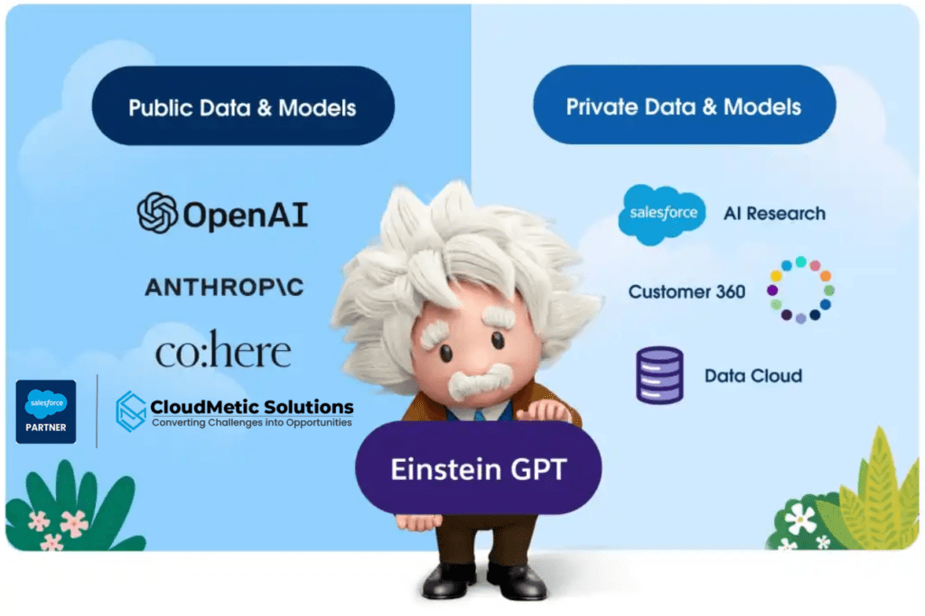 Salesforce AI Cloud