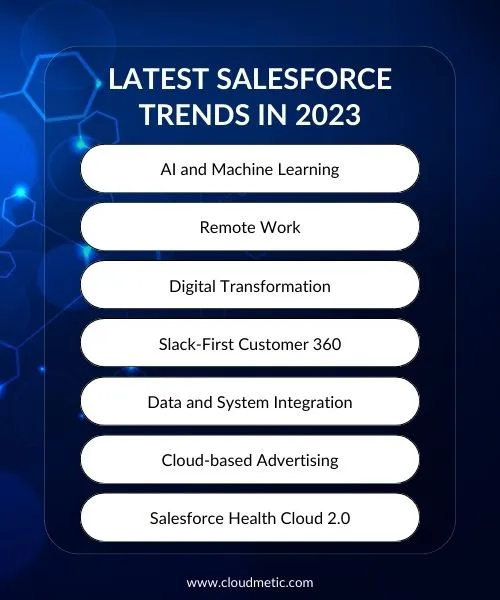 latest salesforce trends in 2023