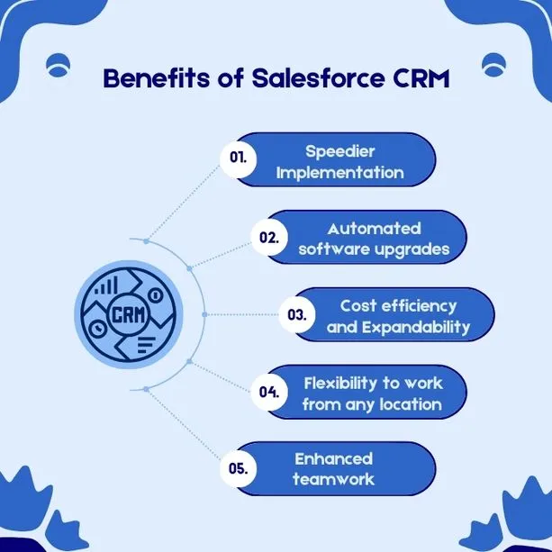 benefits-of-salesforce-crm