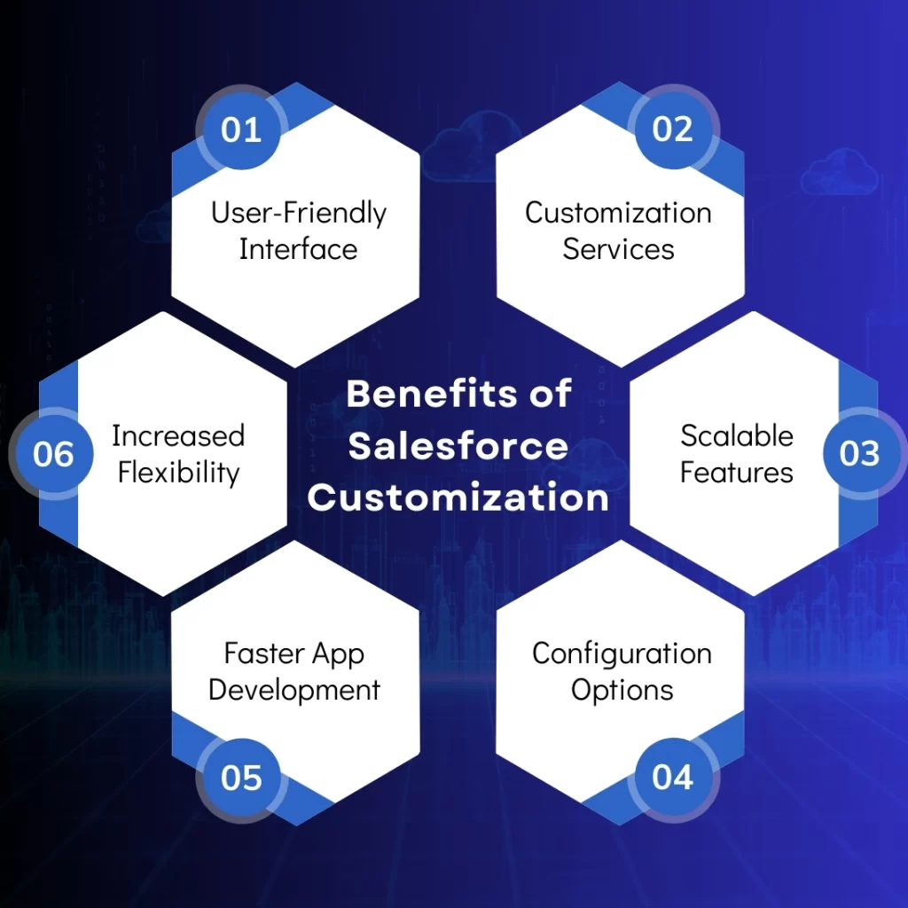 benefits-of-salesforce-customization