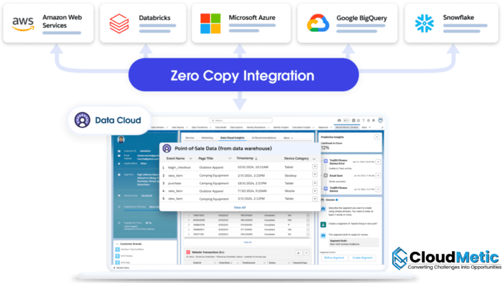 Salesforce zero copy partner network