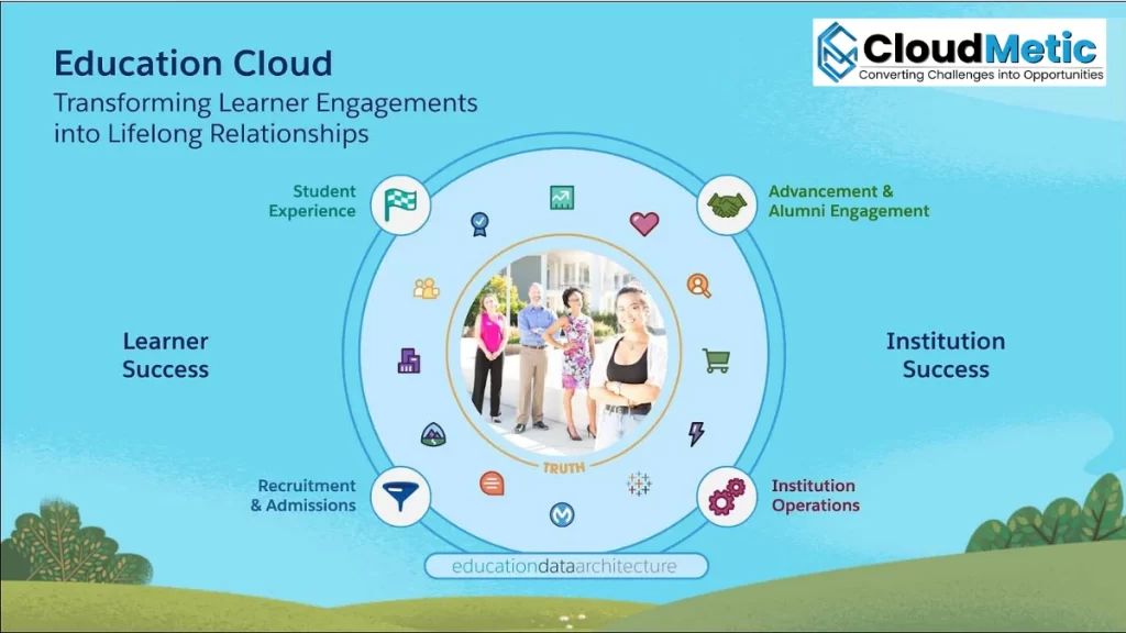 Salesforce Education Cloud