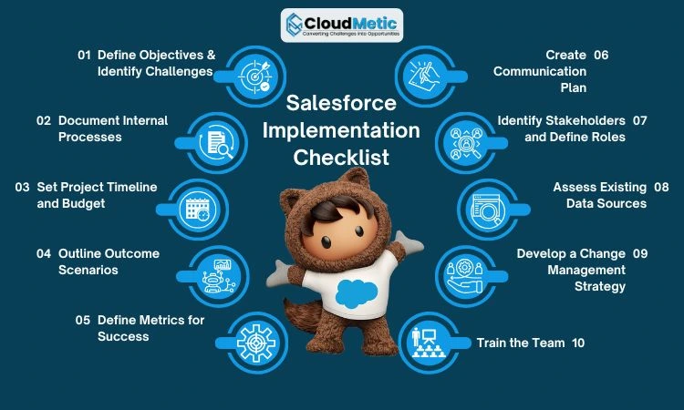 salesforce implementation checklist