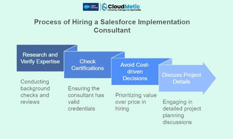 key considerations before hiring a salesforce implementation consultant