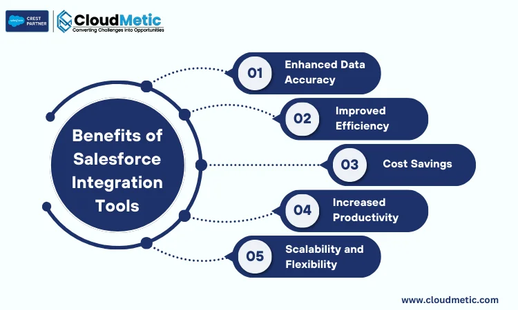 benefits of salesforce integration tools