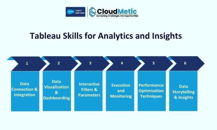 tableau skills for analytics and insights