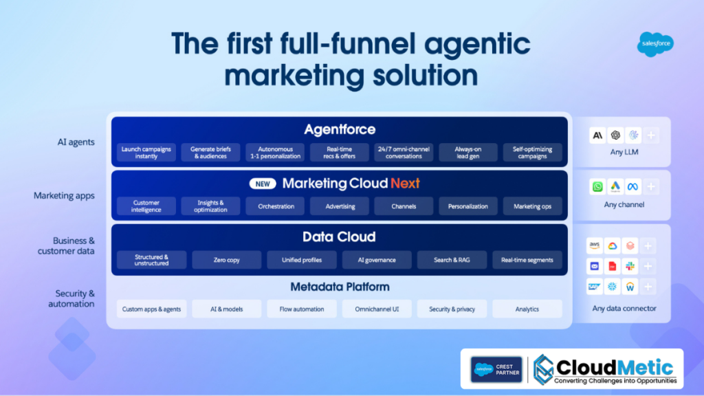 Salesforce marketing Next