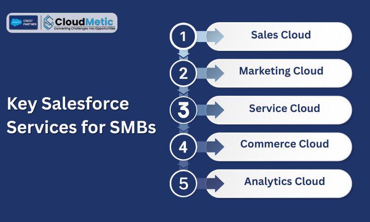 key salesforce services for smbs