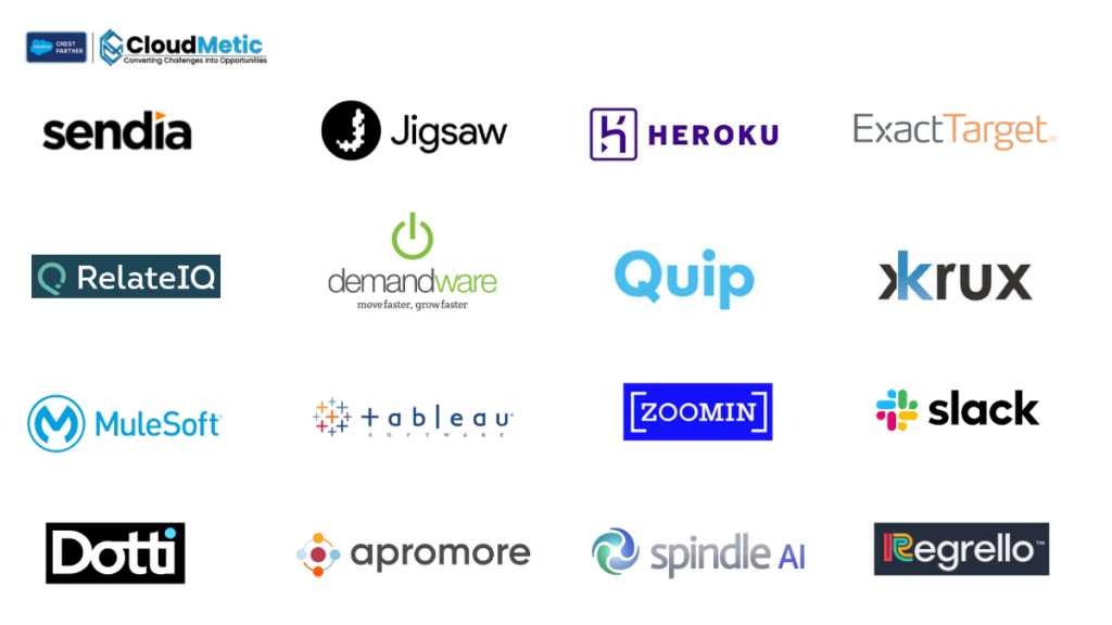 Salesforce Acquistions