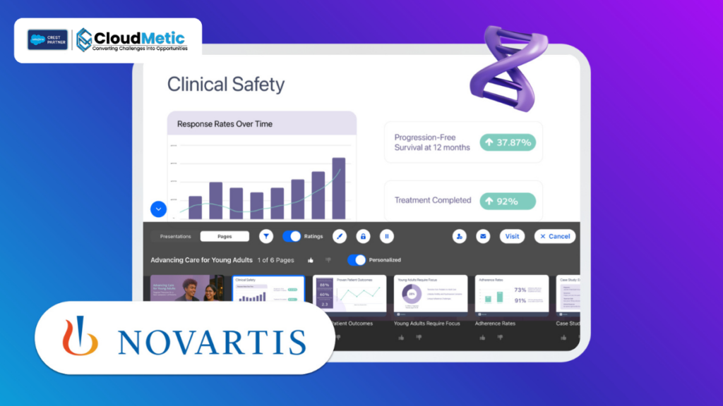 Salesforce Agentforce for Life Science