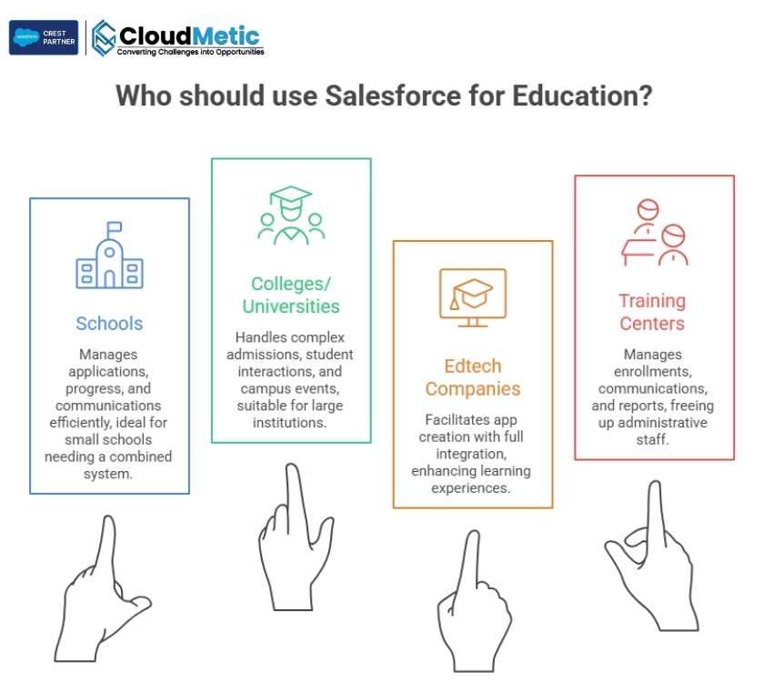 Salesforce for Education users